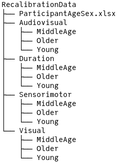 Top-level data directory structure.