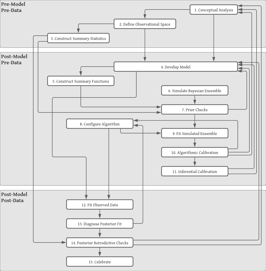 Diagram is copywrited material of Michael Betancourt and used under the CC BY-NC 4.0 license. Image created with Lucid app.